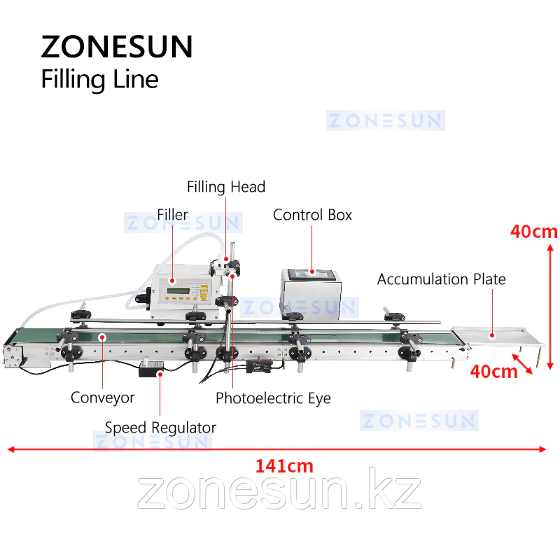 ZONESUN ZS-DTYT160A2 АВТОМАТИЧЕСКАЯ МАШИНА ДЛЯ РОЗЛИВА ЖИДКОСТЕЙ С МЕМБРАННЫМ НАСОСОМ - фото 5 - id-p109432924