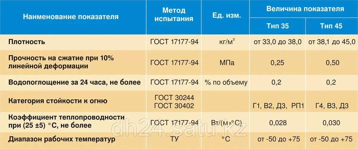 Электро-водяной тёплый пол «XL PIPE 015» в стяжку. Используется как основная система отопления! 4,5m2-5,5m2 - фото 2 - id-p109450772