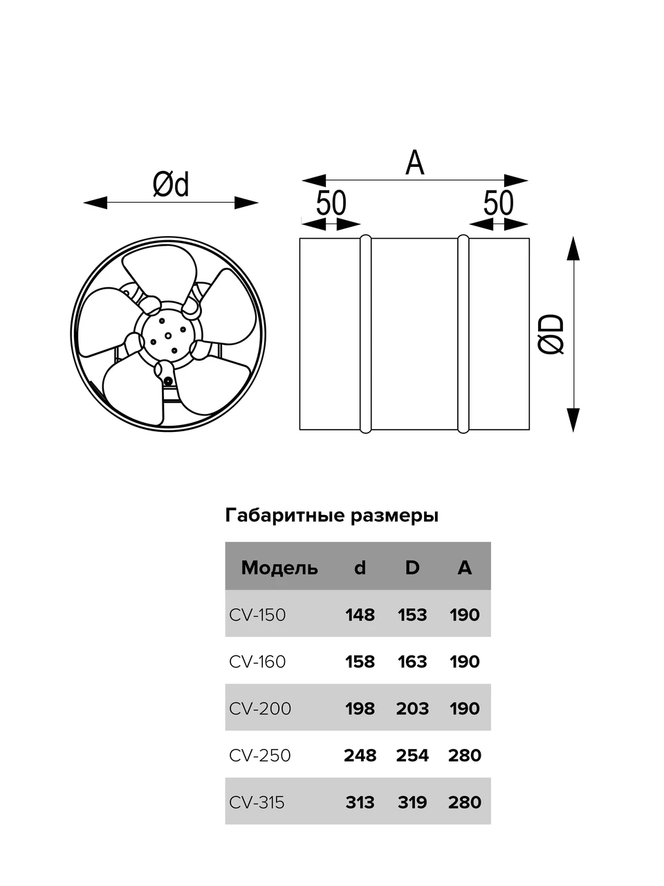 Вентилятор осевой канальный металлический ЭРА CV-160 - фото 5 - id-p109432410