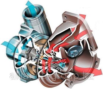Турбокомпрессор: сердце системы наддува воздуха