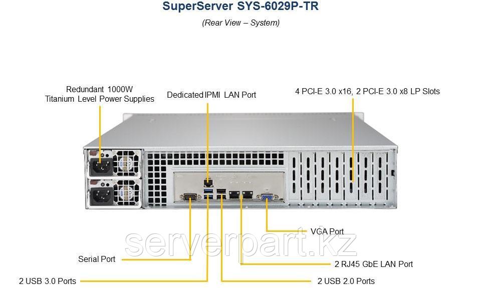Сервер Supermicro SYS-6029P-TR (Rack 2U 8LFF)/2xLGA 3647