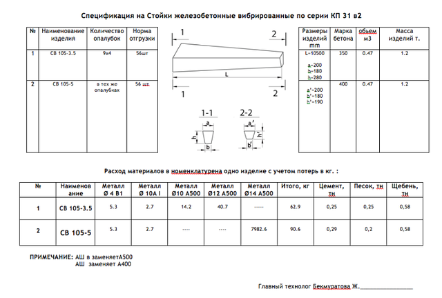 Стойки Св 105 5 Купить