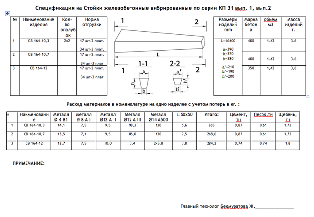 Стойка СВ85-3-IV купить по цене рублей от ЖБИ ПРОГРЕСС
