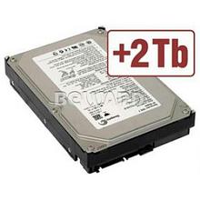 Жёсткие диски и карты памяти