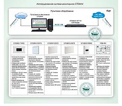 Типовое решение: ОПС-082