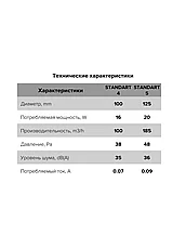 Вентилятор осевой с антимоскитной сеткой с тяговым выключателем STANDARD 4-02 d100 Эра, фото 2