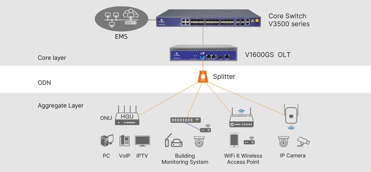 Станционный терминал GPON OLT V1600GS/С+++ на 1 GPON порт - фото 3 - id-p109808964