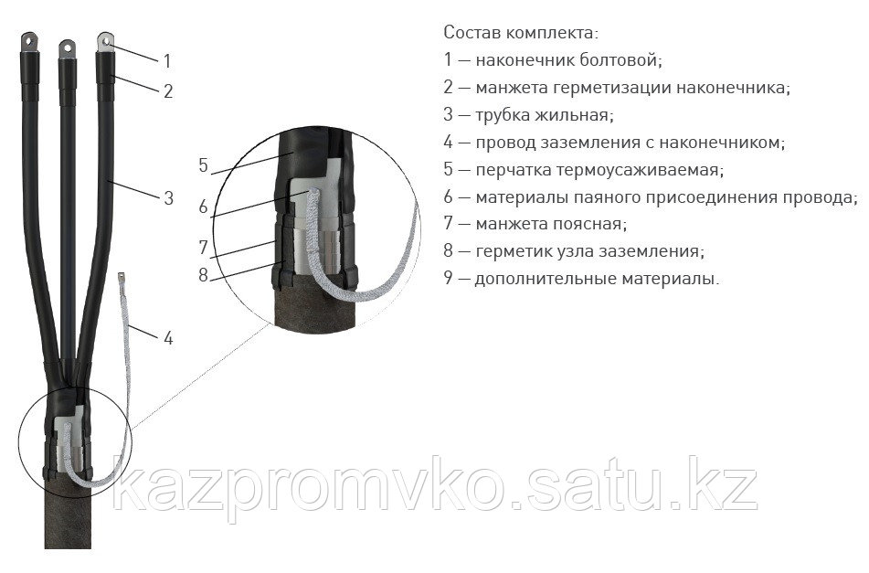 Кабельная муфта 3 КВ(Н)Тп-1 (16-25) без наконечников (пластик/бумага) Зэтарус - фото 1 - id-p109853646