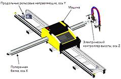 Рельс 6 м для установки термической резки ЧПУ INTECUT AZIA"| Servi|