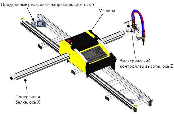 Рельс 6 м для установки термической резки ЧПУ INTECUT AZIA"| Servi| - фото 1 - id-p109932618