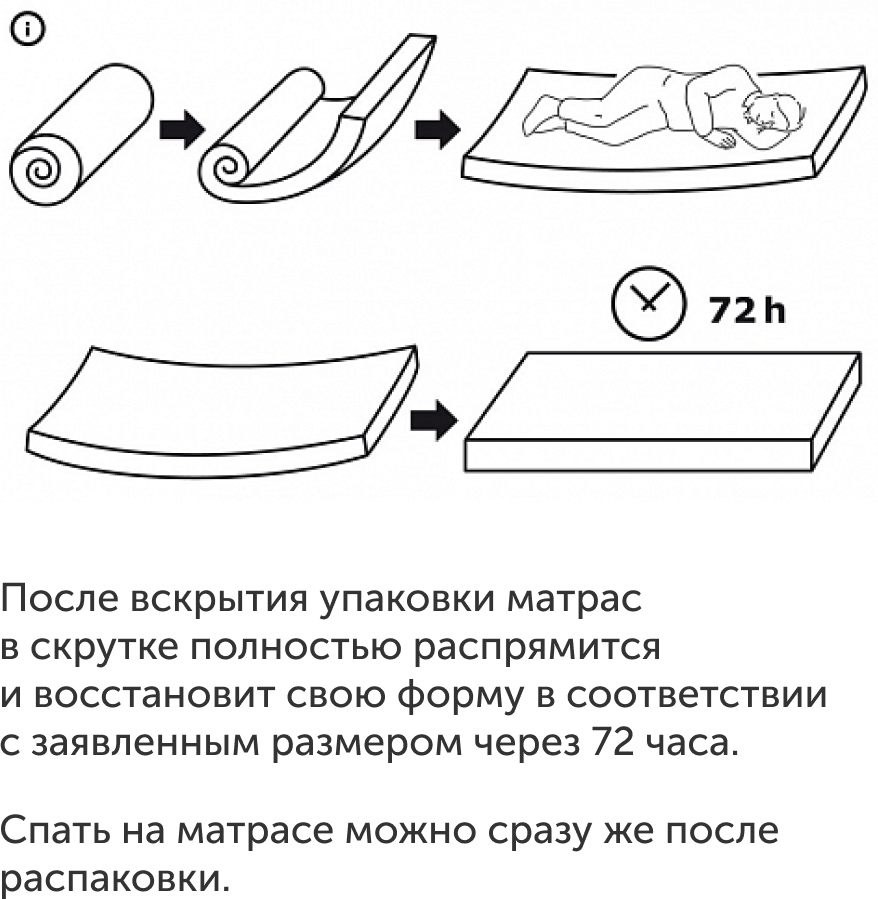 Матрас Хетлевик 180х200 жёсткий ИКЕА, IKEA - фото 6 - id-p109958208