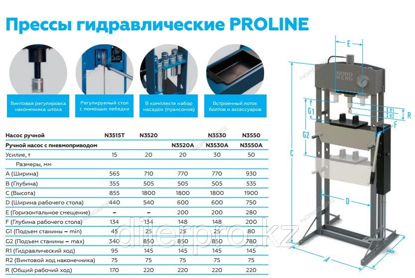 Пресс с пневмоприводом, усилие 50 тонн NORDBERG PRO N3550A - фото 3 - id-p77880500