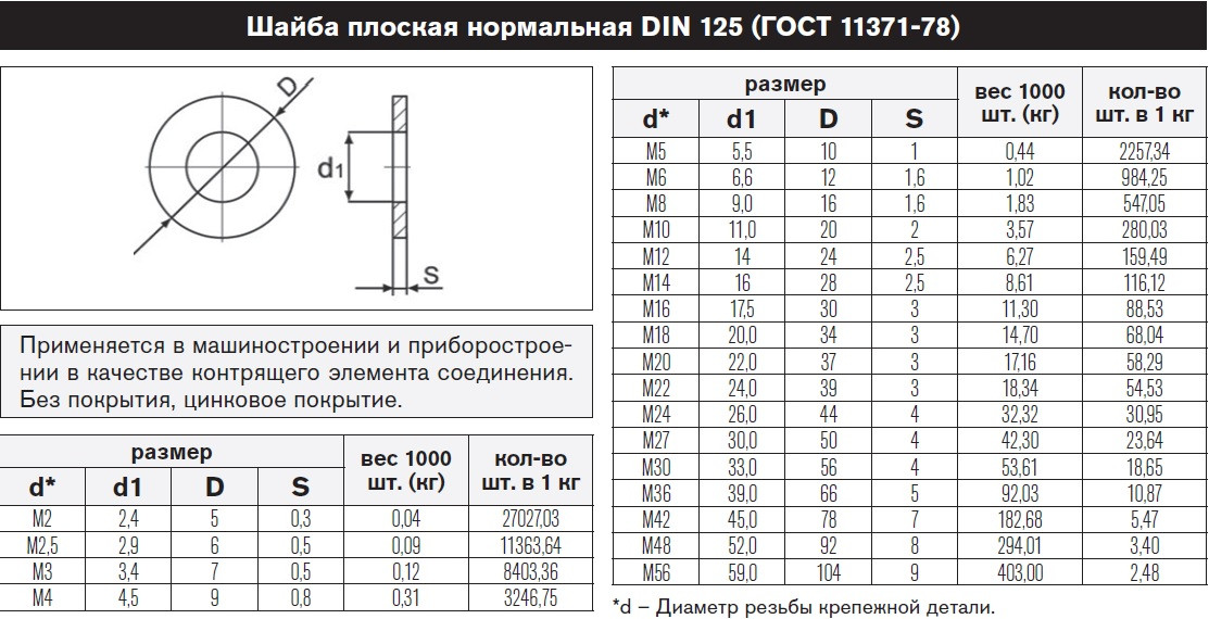 М6 Шайба плоская DIN 125 (ГОСТ 11371-78) оцинкованная - фото 3 - id-p110030749