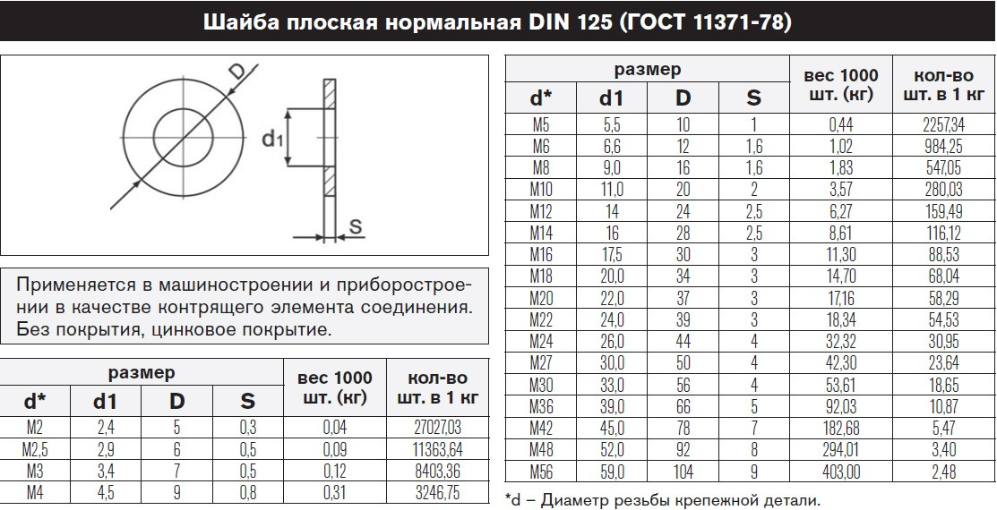 М12 Шайба плоская DIN 125 (ГОСТ 11371-78) оцинкованная - фото 3 - id-p110030766