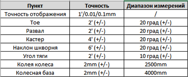 3D стенд развал-схождения X-861 P характеристики фото