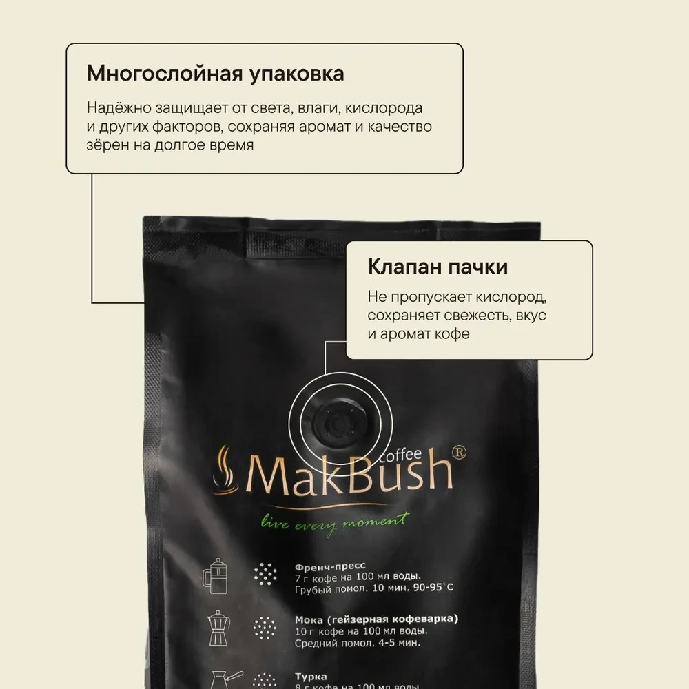 Купить Кофе Макбуш На Озон
