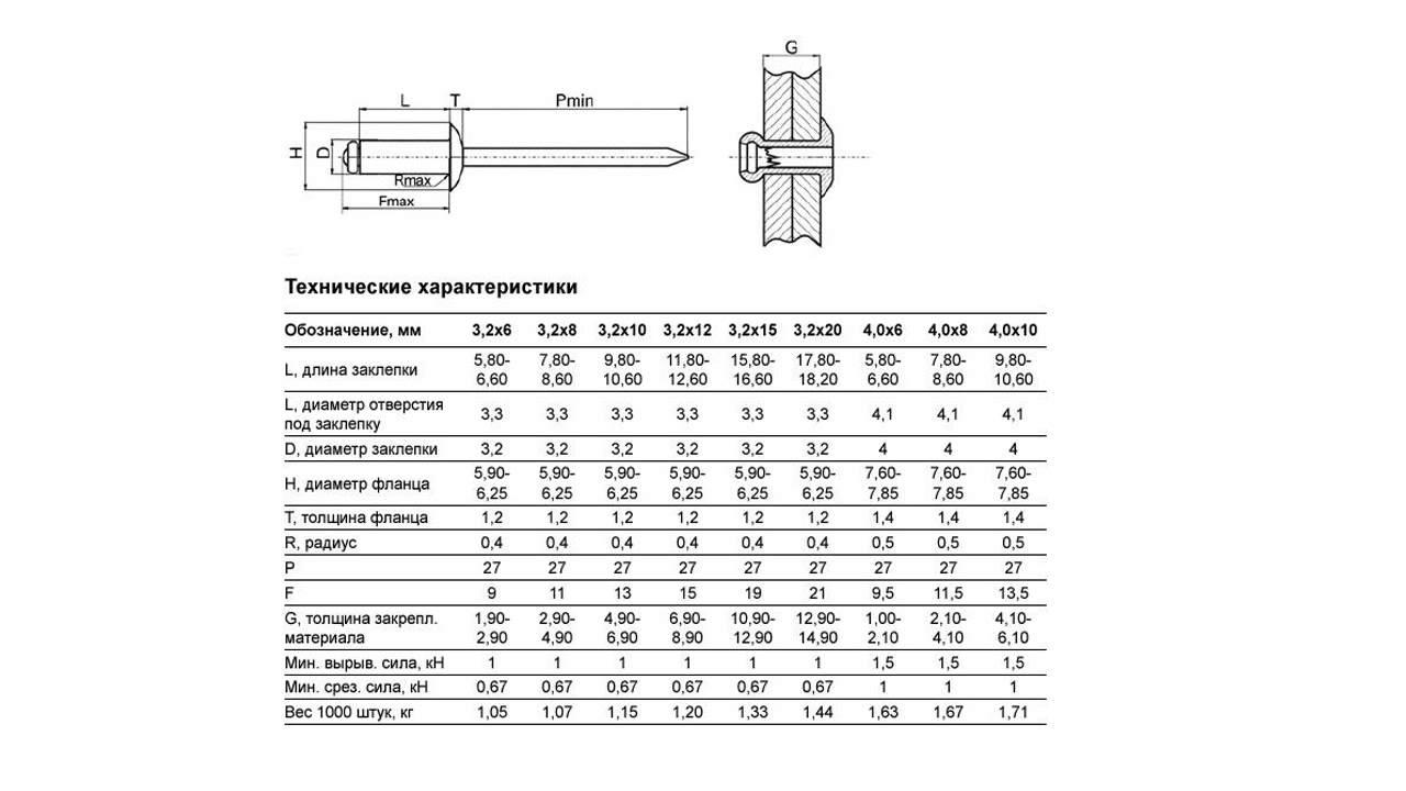 LZV Al/A2 Заклепка вытяжная комбинированная STALMAX со стандартным бортиком, 4.8x12 мм - фото 2 - id-p110087762