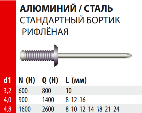 RSB Al/St Заклепка вытяжная рифленая BRALO со стандартным бортиком, 3.2x10 мм - фото 2 - id-p110088672