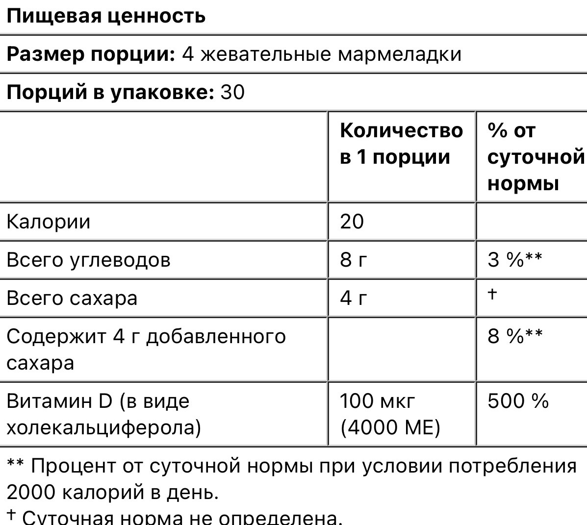 Carlson жевательные супер мармеладки с витамином D3, со вкусом фруктов, 25мгк 120 жев мармеладок - фото 3 - id-p110105527