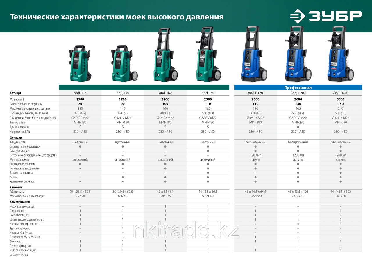 Мойка высокого давления ЗУБР 200 Атм, 2600 Вт, пистолет МИГ-280, Профессионал (АВД-П200) - фото 10 - id-p61497822