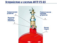 МГП FS (65-150)