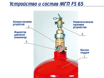 МАБ ФС (42-180)