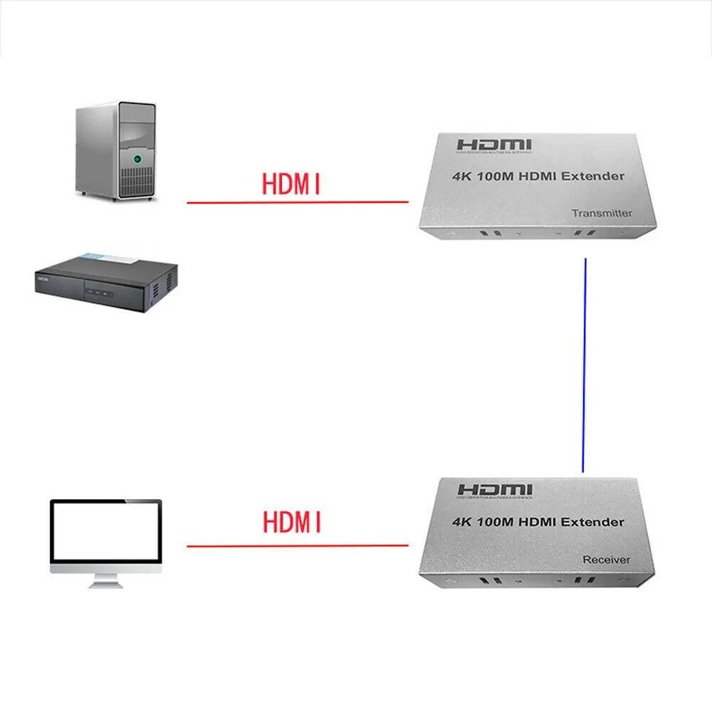 Удлинитель сигнала HDMI по витой паре RJ45 (LAN) до 100 метров активный UltraHD 4K - фото 5 - id-p110473346