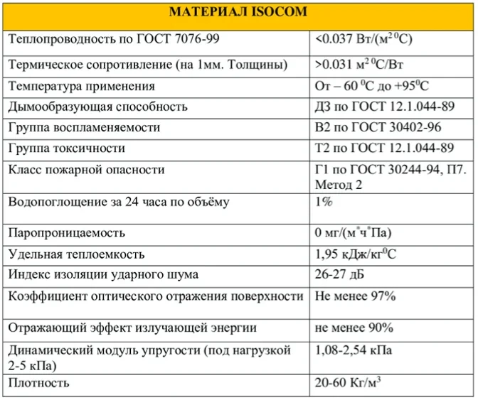 Жгуты теплоизоляционные сплошные Изоком ЖС 6 (бухта) - фото 4 - id-p110476992