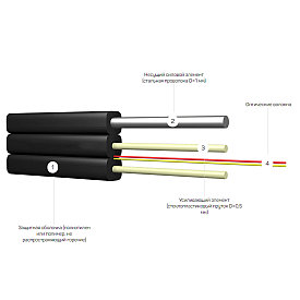 Оптоволоконный дроп-кабель ИКД/2Тнг (А)-HF-O-А2-1.0 кН (FTTH)