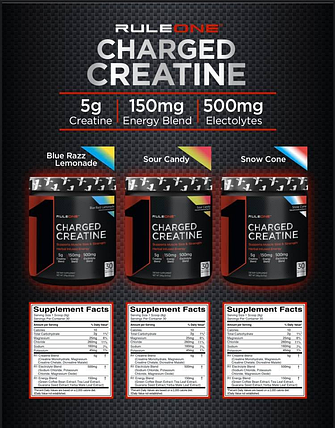 R1 Charged Creatine, 240 g, Rule1 Sour Candy, фото 3