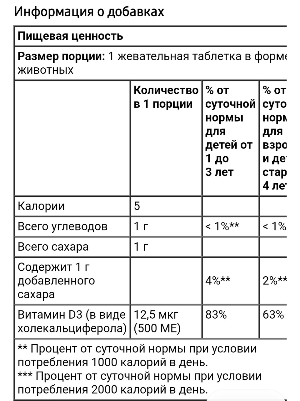 Source of Life, Animal Parade, витамин D3, со вкусом натуральной черешни, 500 МЕ, 90 таблеток в форме животных - фото 3 - id-p94846810