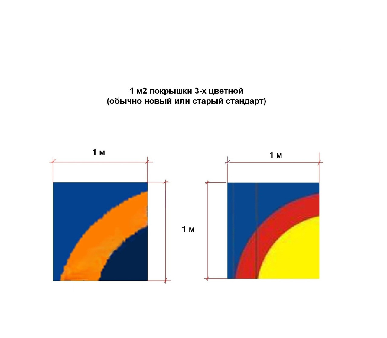 Покрышка для ковра 3-цв. (1м2)