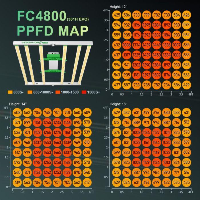 FC 4800-EVO SAMSUNG LM301H EVO 480 ВТ (Mars Hydro) - фото 3 - id-p107528677