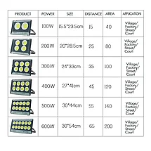 Прожектор COB LED уличный 300Вт, фото 3