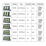 Прожектор COB LED уличный 100Вт, фото 4