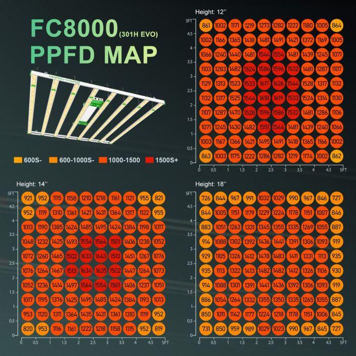 FC 8000-EVO SAMSUNG LM301H EVO 800 ВТ (Mars Hydro) - фото 3 - id-p110713798