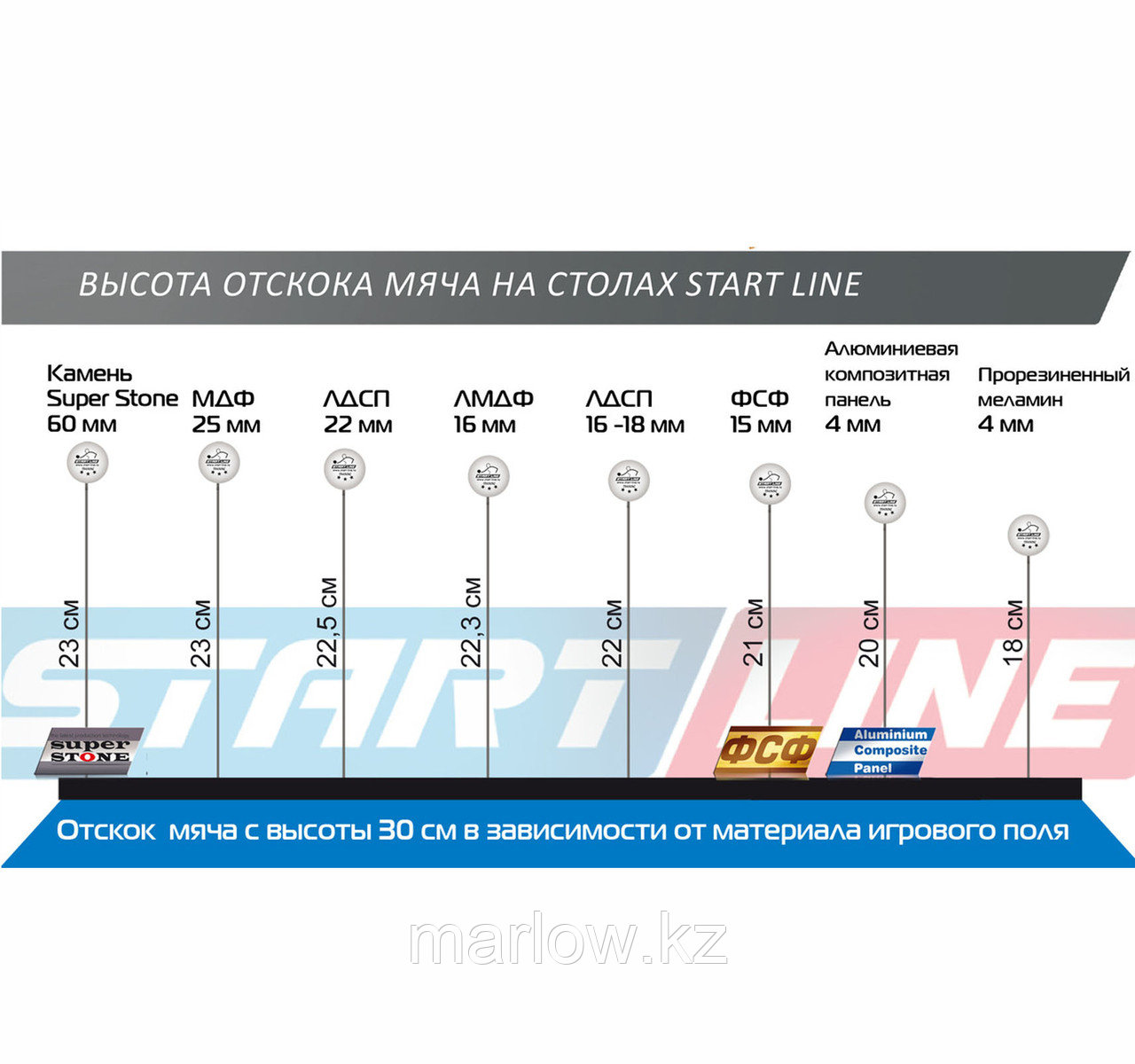 Теннисный стол Start line CLUB PRO с сеткой Blue - фото 4 - id-p110749973