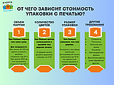 Как формируется цена на упаковку?