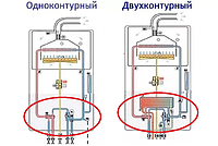 Двухконтурный или Одноконтурный котел?