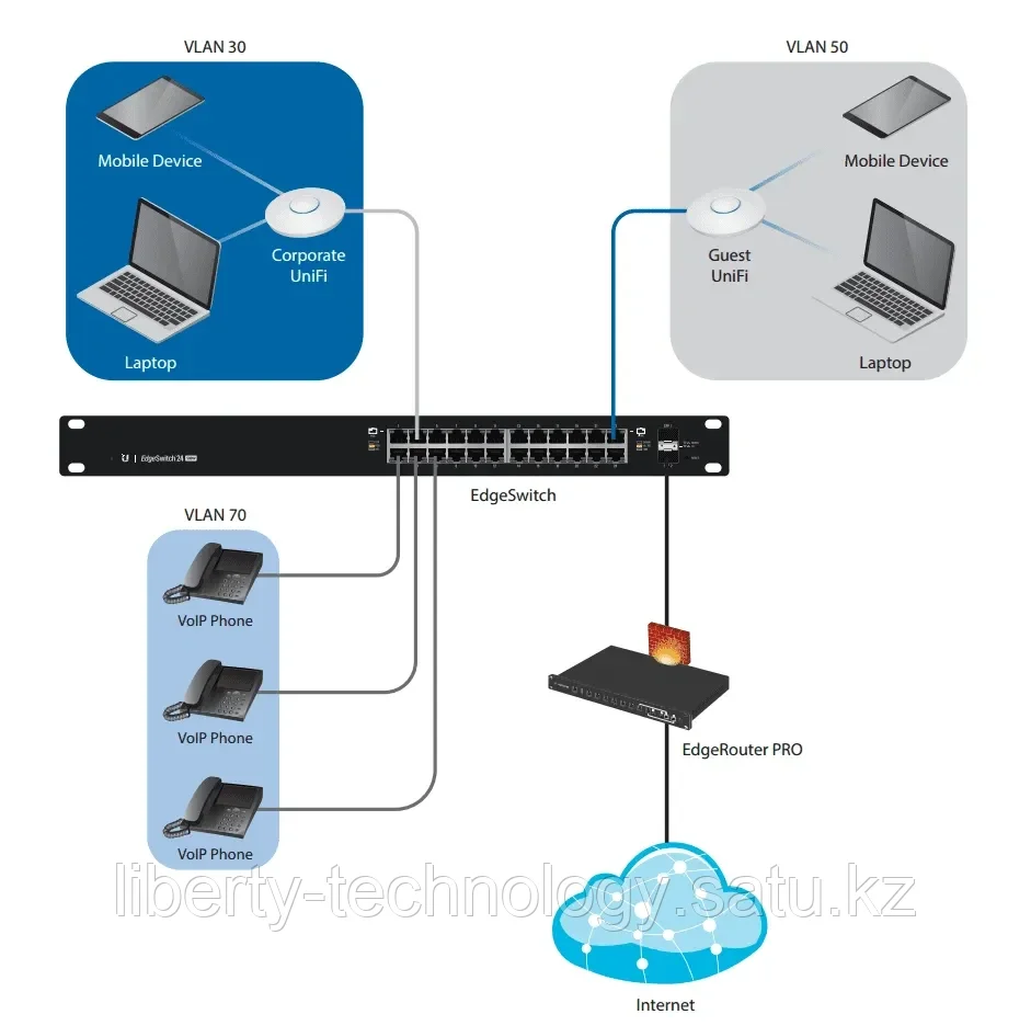 Коммутатор Ubiquiti ES-24-250W EdgeSwitch, 24-port, 2 SFP - фото 2 - id-p110880186