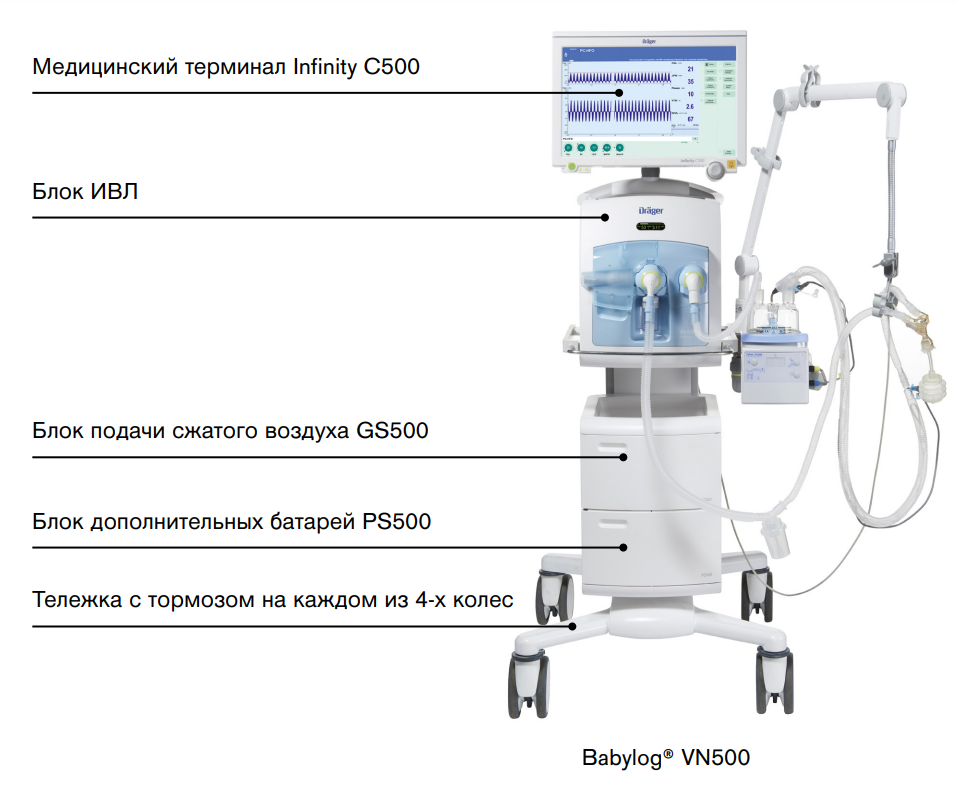 Drager Babylog VN500 Аппарат ИВЛ для новорожденных и детей - фото 3 - id-p111005256