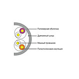 Кабель сетевой SHIP D135-P Cat.5e UTP 30В PVC, фото 2