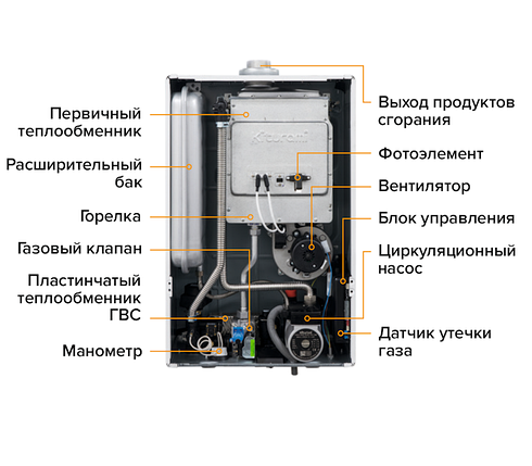 Настенный газовый котел Kiturami World Alpha WA30 (C-S) медь + дымоход, фото 2