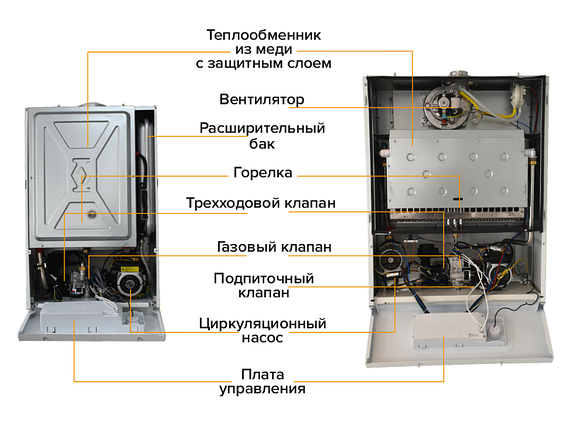 Настенный газовый котел Alanda ALD46KW + дымоход, фото 2