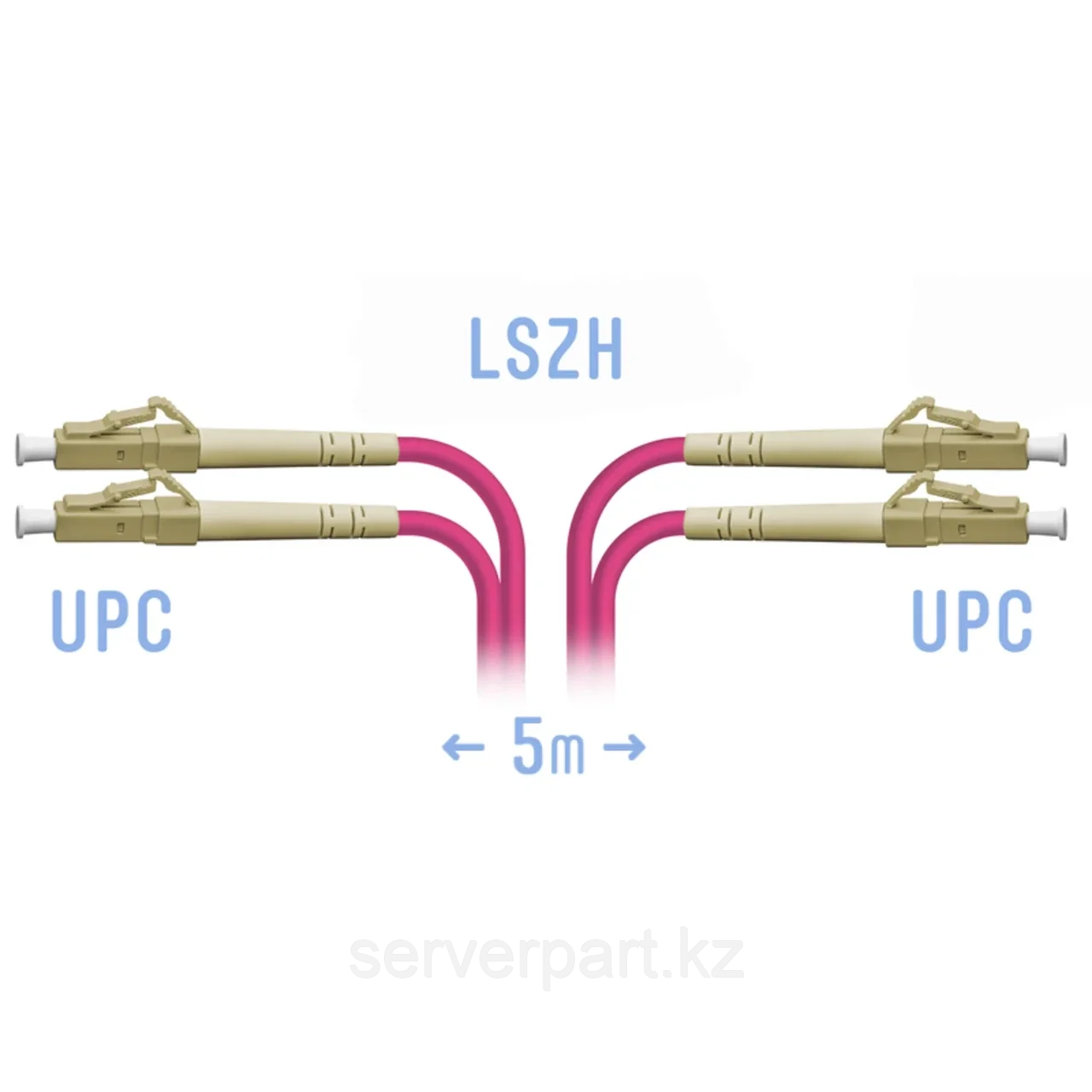 Патчкорд оптический LC/UPC-LC/UPC MM (OM4) Duplex 5 метров (SNR-PC-LC/UPC-MM4-DPX-5m)