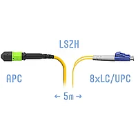 Патчкорд оптический MPO/APC-8LC/UPC SM 5 метров (SNR-PC-MPO/APC-8LC/UPC-SM-5m)