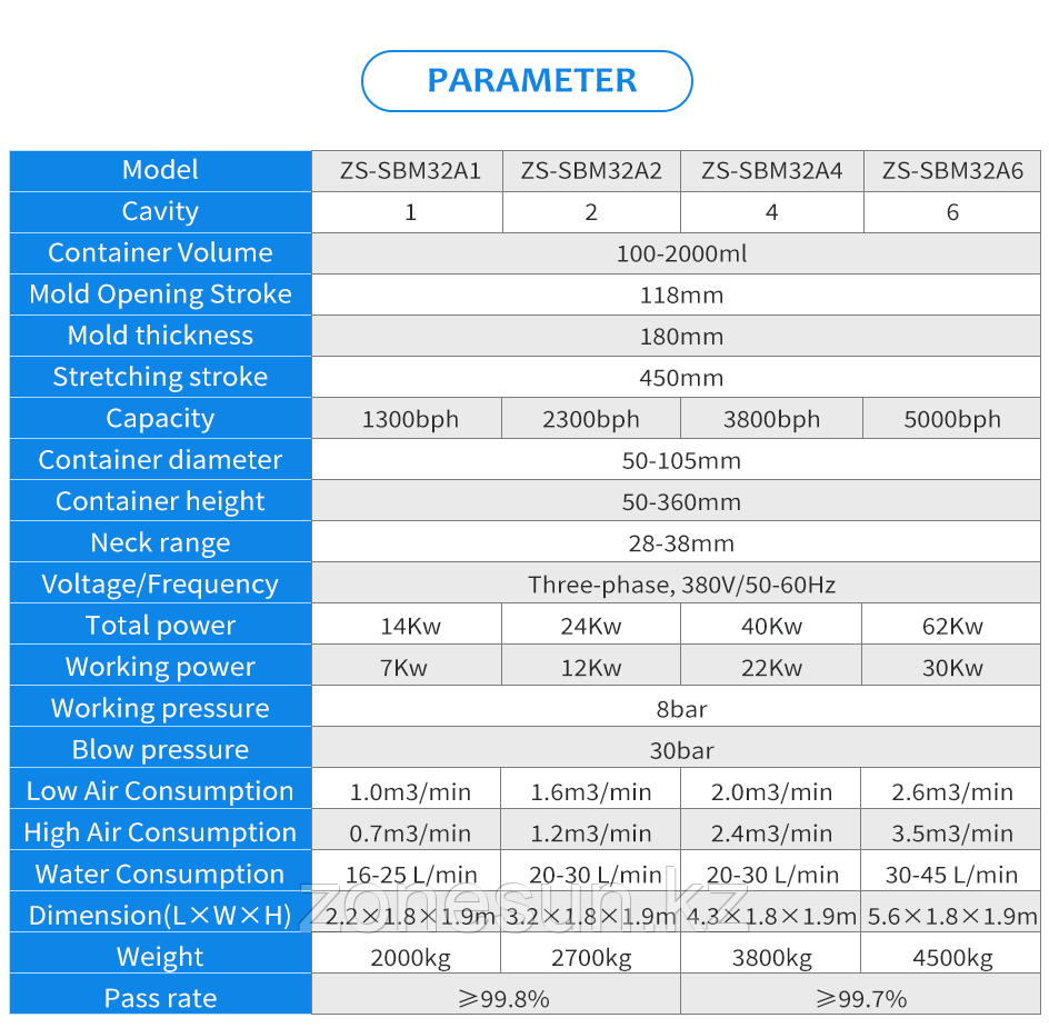 ZONESUN ZS-SBM32A АВТОМАТИЧЕСКАЯ ВЫДУВНАЯ МАШИНА - фото 7 - id-p111148575