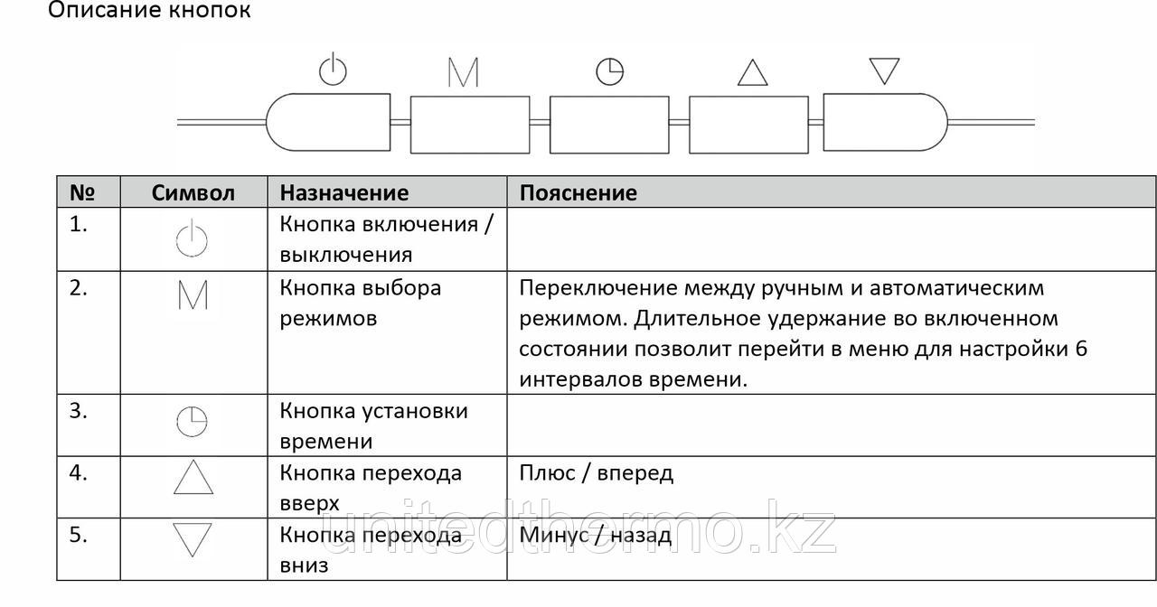 Комнатный электронный термостат 230в, проводной, программируемый, черный, Varmega - фото 8 - id-p111149187