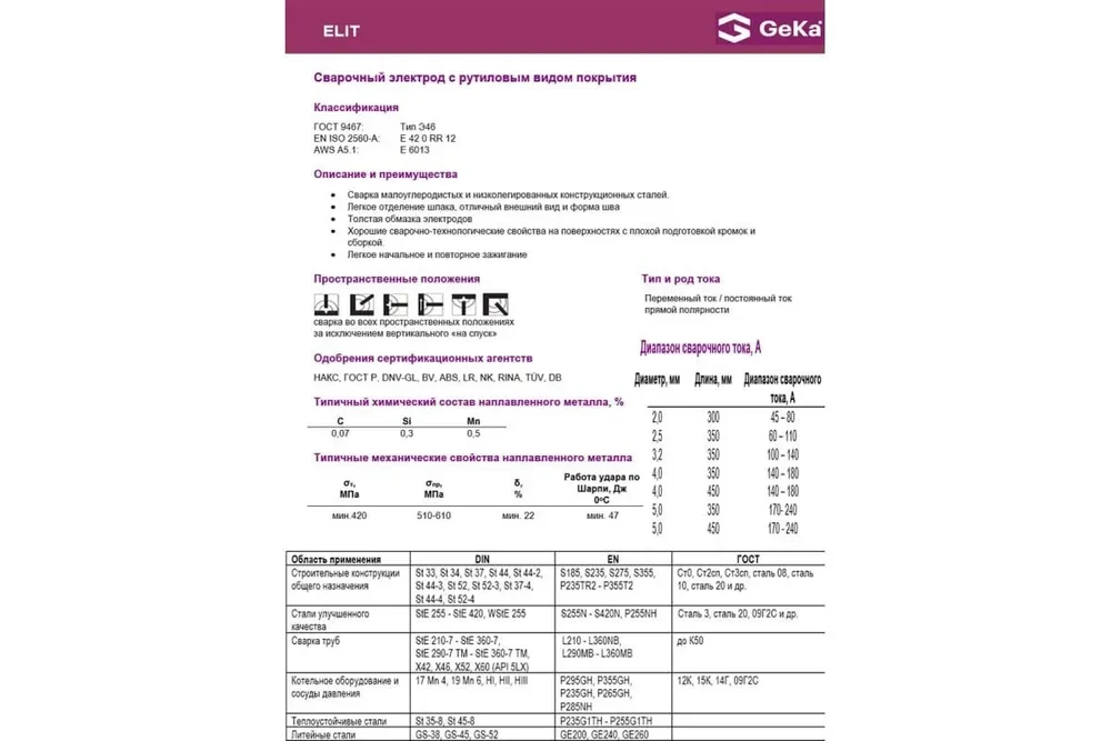 Сварочные электроды Geka ELIT 3.20 х 350мм - фото 3 - id-p111150079