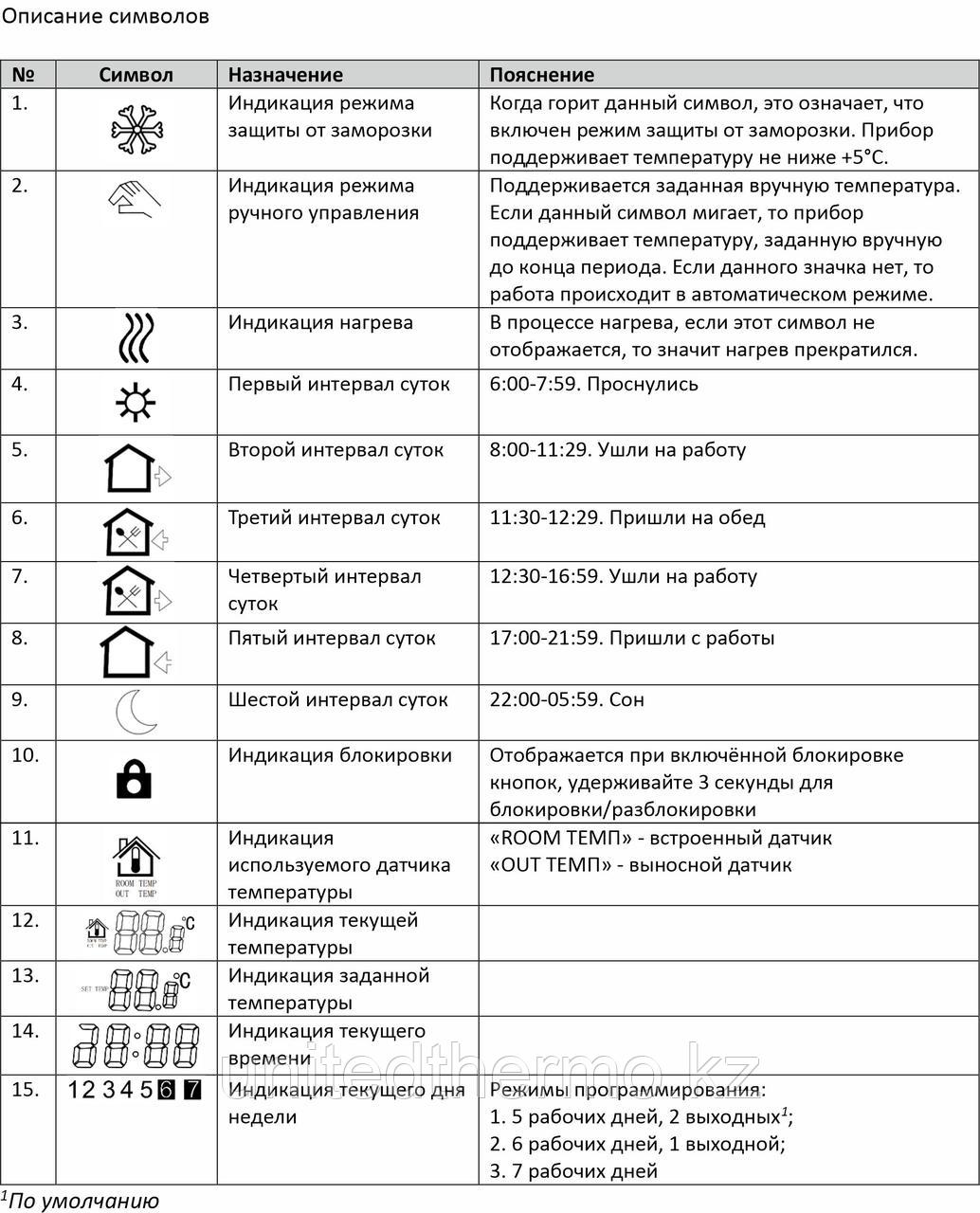 Комнатный электронный термостат 230в, проводной, программируемый, белый, Varmega - фото 7 - id-p111152268